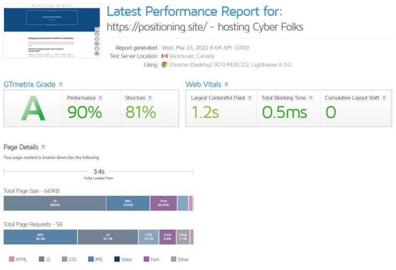 Kinsta - najszybszy hosting na Google Cloud Platform - dane z Cyber Folks