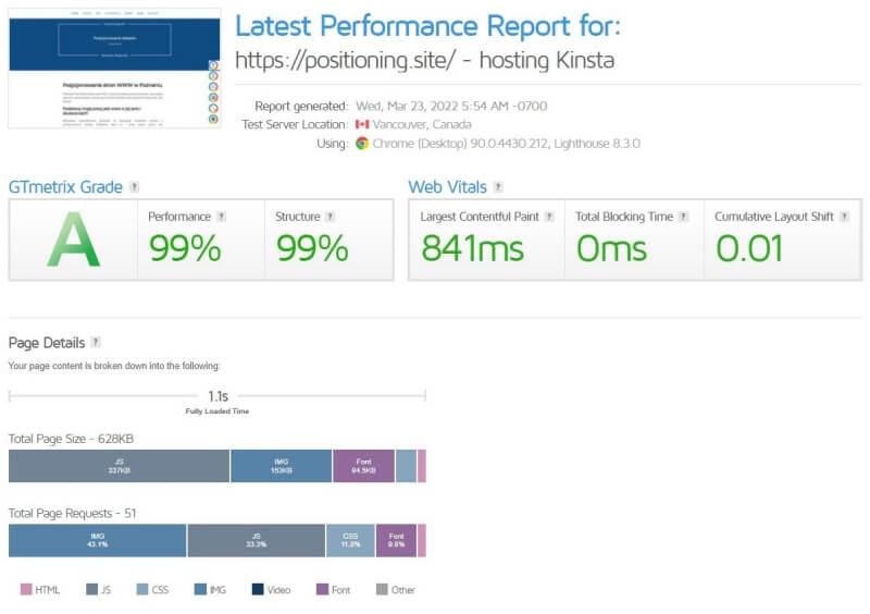 Kinsta - najszybszy hosting na Google Cloud Platform - dane Kinsta