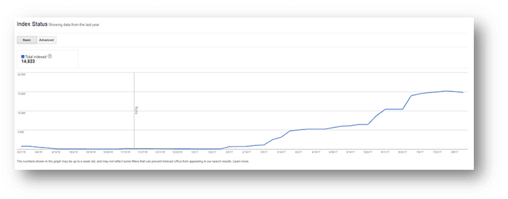 google index problem gsc
