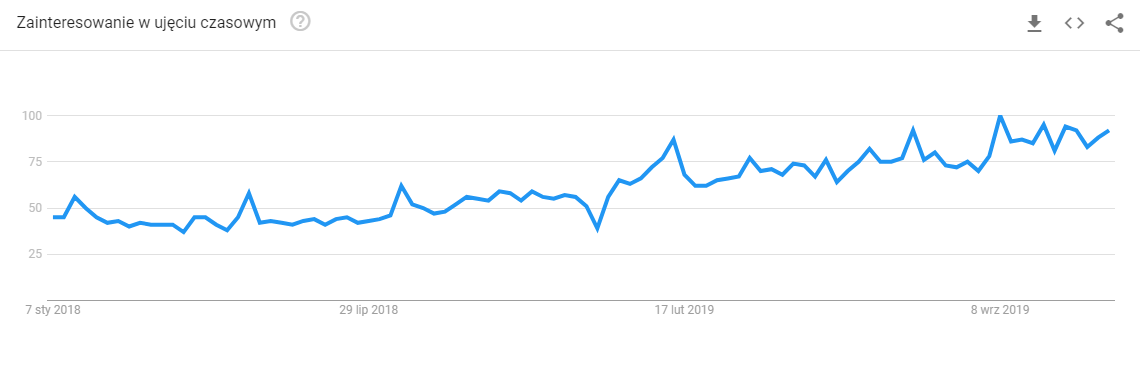 20191125 seo trends google trends influencer global