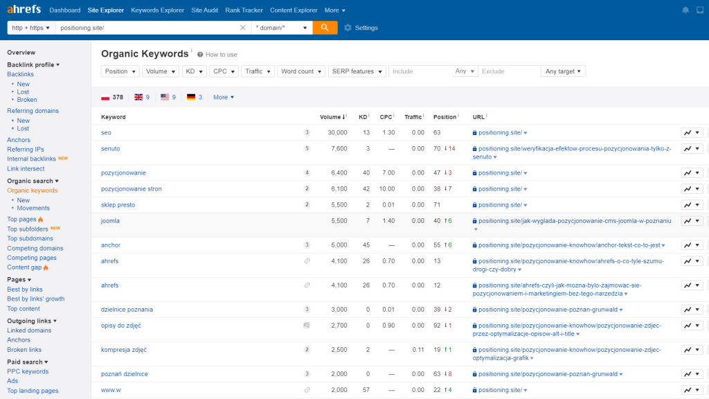 ahrefs webmaster tools frazy organiczne