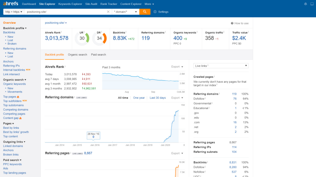 ahrefs webmaster tools panel domeny ahrefs webmaster tools panel domeny