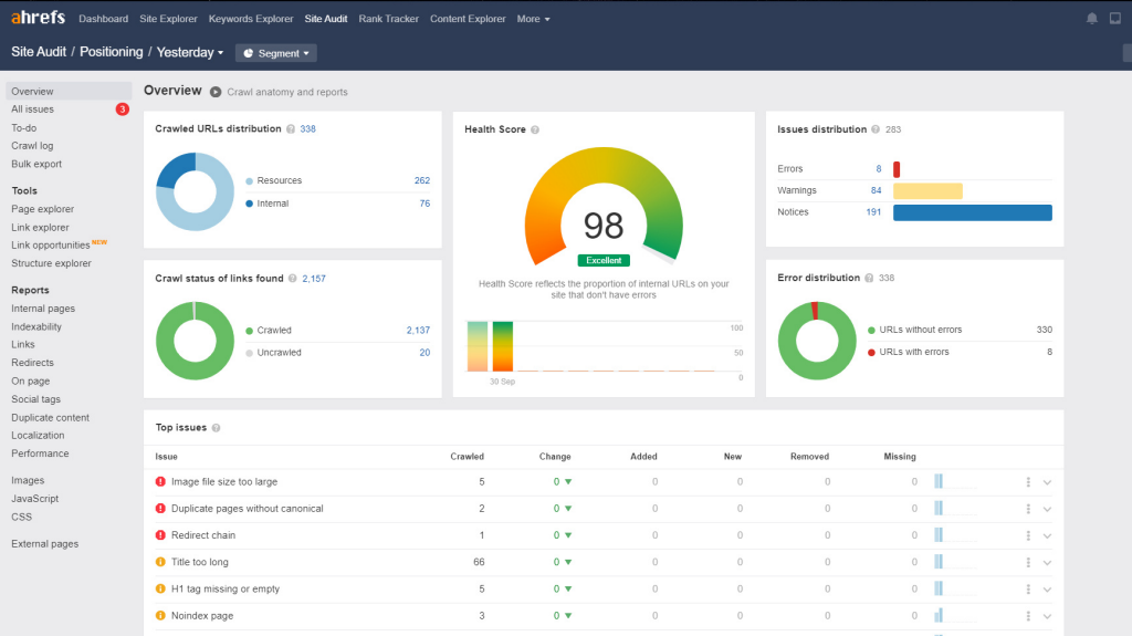ahrefs webmaster tools seo audit ahrefs webmaster tools seo audit