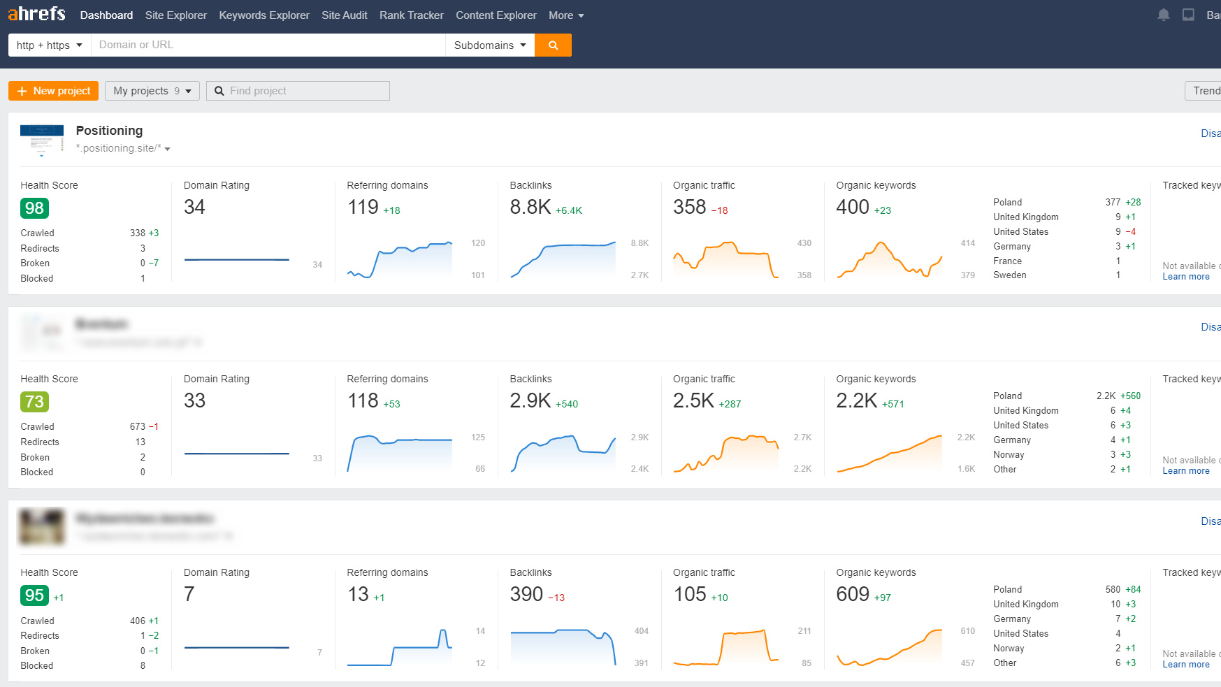 ahrefs webmaster tools widok glowny ahrefs webmaster tools widok glowny