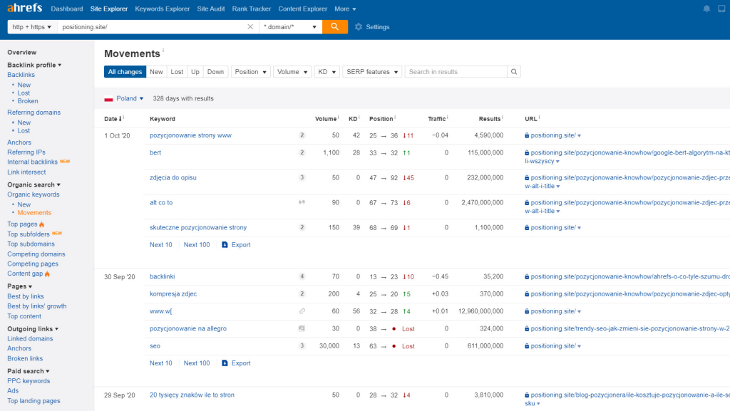 ahrefs webmaster tools zmiany pozycji