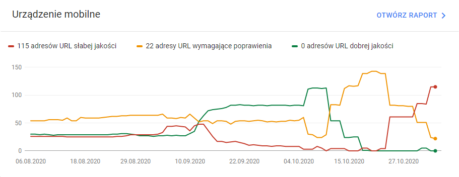 Google Search Console - ulepszenia stron
