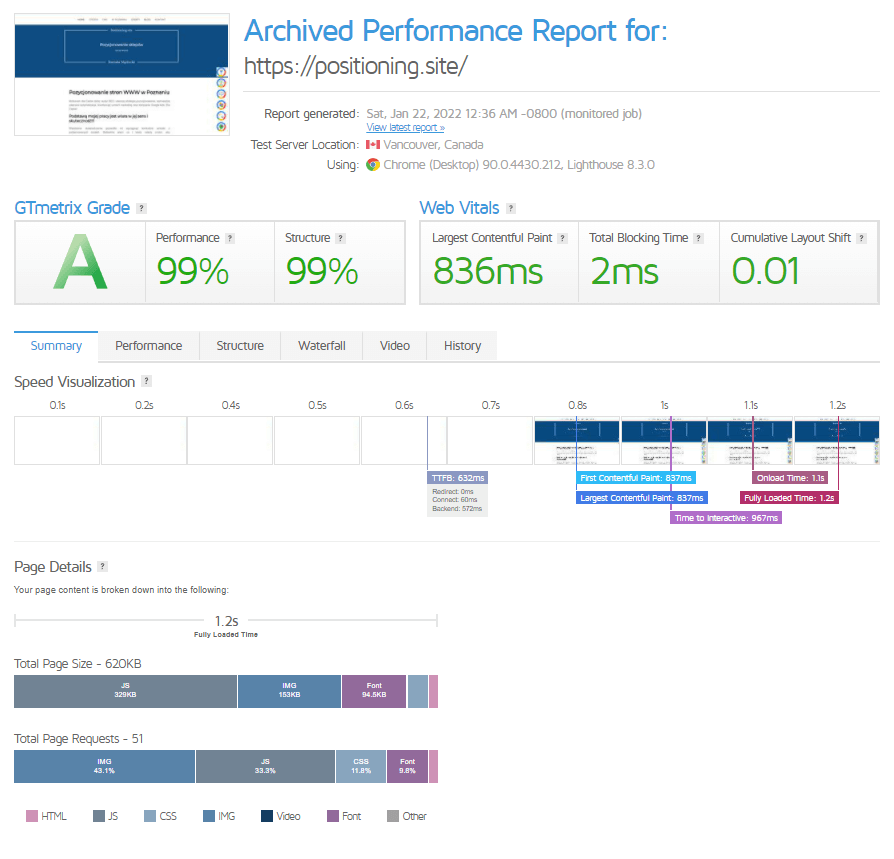 Szybkość strony — jak osiągnąć mistrzostwo?