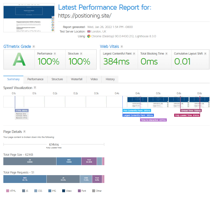 Szybkość strony — jak osiągnąć mistrzostwo?