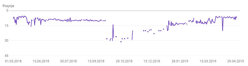 pozycjonowanie case study 001 cel 2 pozycjonowana fraza pozycje pozycjonowanie case study 001 cel 2 pozycjonowana fraza pozycje