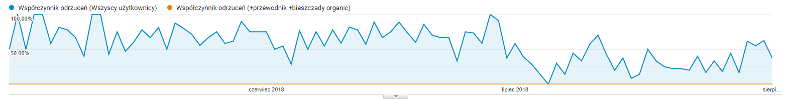 pozycjonowanie case study 001 cel 2 wspolczynnik odrzucen pozycjonowanie case study 001 cel 2 wspolczynnik odrzucen