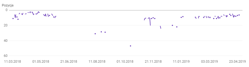 pozycjonowanie case study 002 kliknięcia na frazy pozycjonowanie case study 002 kliknięcia na frazy
