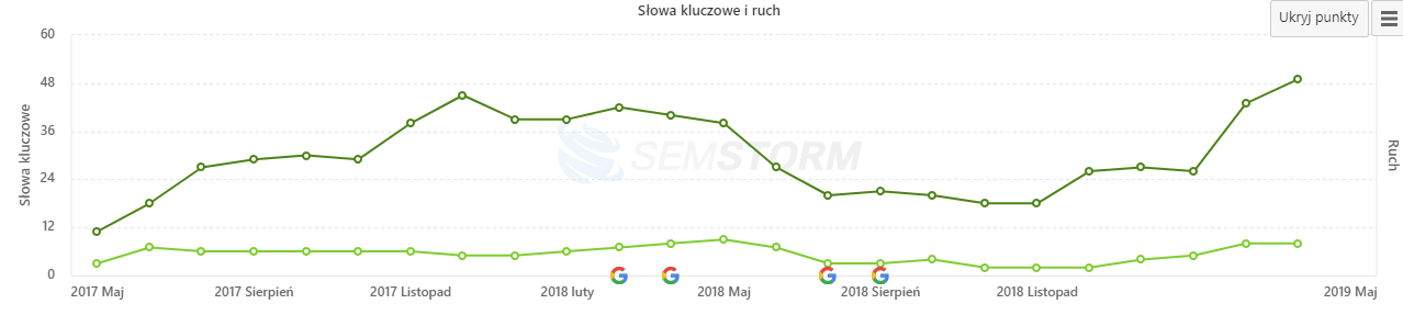 pozycjonowanie case study 002 hacked presta semstorm pozycjonowanie case study 002 hacked presta semstorm