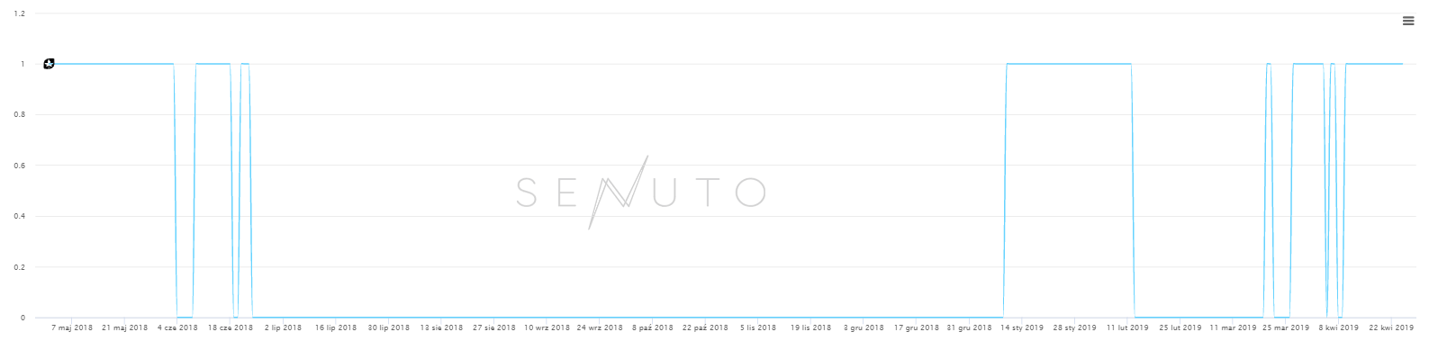 pozycjonowanie case study 002 hacked presta senuto pozycjonowanie case study 002 hacked presta senuto