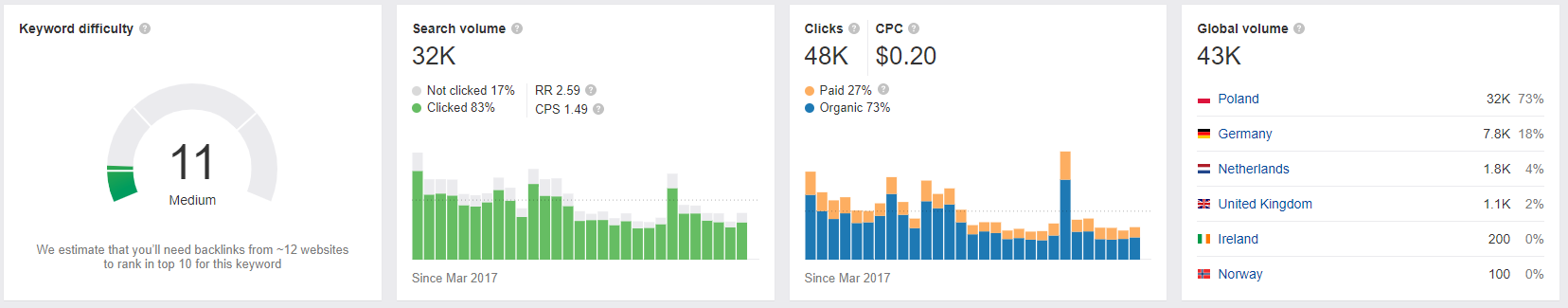 Pozycjonowanie agencji pośrednictwa pracy z Poznania Pozycjonowanie agencji pośrednictwa pracy z Poznania