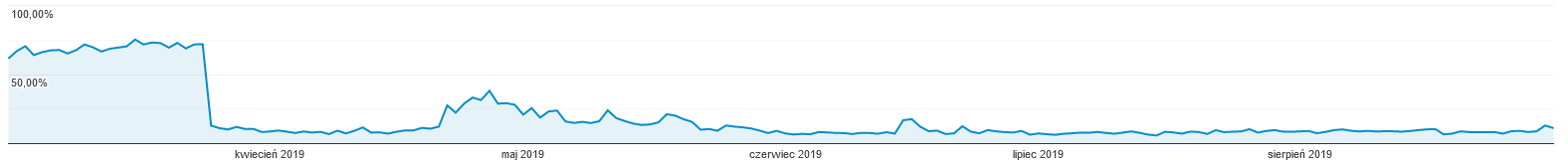 Pozycjonowanie agencji pośrednictwa pracy z Poznania Pozycjonowanie agencji pośrednictwa pracy z Poznania