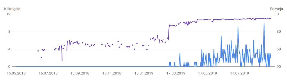Pozycjonowanie agencji pośrednictwa pracy z Poznania Pozycjonowanie agencji pośrednictwa pracy z Poznania