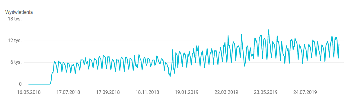 Pozycjonowanie agencji pośrednictwa pracy z Poznania - wyświetlenia Pozycjonowanie agencji pośrednictwa pracy z Poznania - wyświetlenia