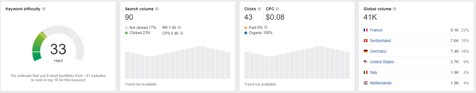 Pozycjonowanie WWW przez dobór odpowiednich fraz