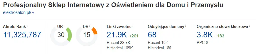 pozycjonowanie www case study 005 00 ahrefs