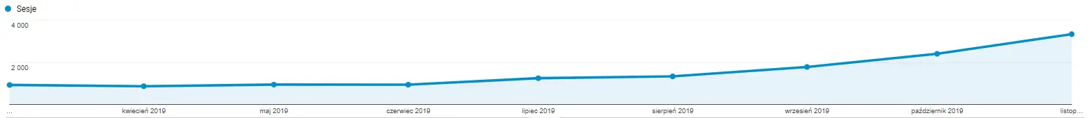 Pozycjonowanie w Poznaniu idzie samo- wystarczy wyeliminować główne błędy SEO