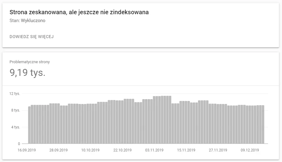 Pozycjonowanie w Poznaniu idzie samo- wystarczy wyeliminować główne błędy SEO