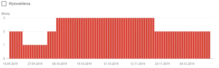 Pozycjonowanie w Poznaniu idzie samo- wystarczy wyeliminować główne błędy SEO
