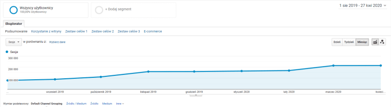 Pozycjonowanie stron kiedy nie wszystko jest dozwolone case study 007 analytics sessions all
