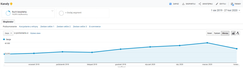 Pozycjonowanie stron kiedy nie wszystko jest dozwolone case study 007 analytics sessions organic