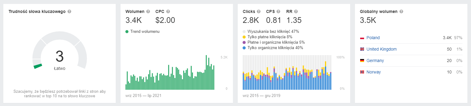 pozycjonowanie www case study 008 doradca kredytowy ahrefs