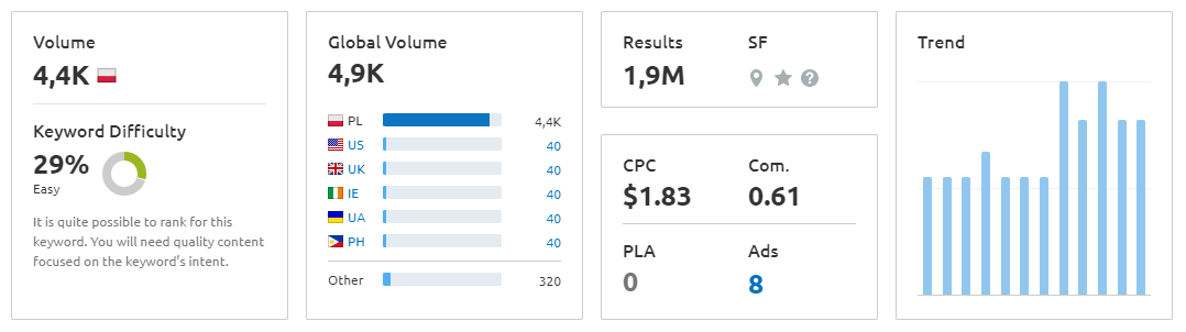 pozycjonowanie www case study 008 doradca kredytowy semrush