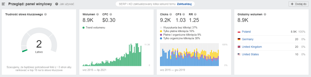 pozycjonowanie www case study 009 panel winylowy ahrefs