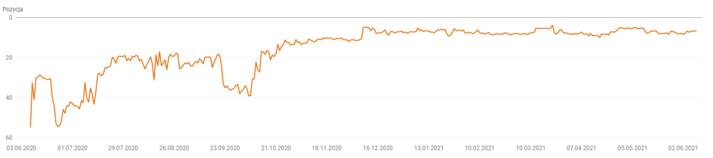pozycjonowanie www case study 009 panel winylowy gsc 1