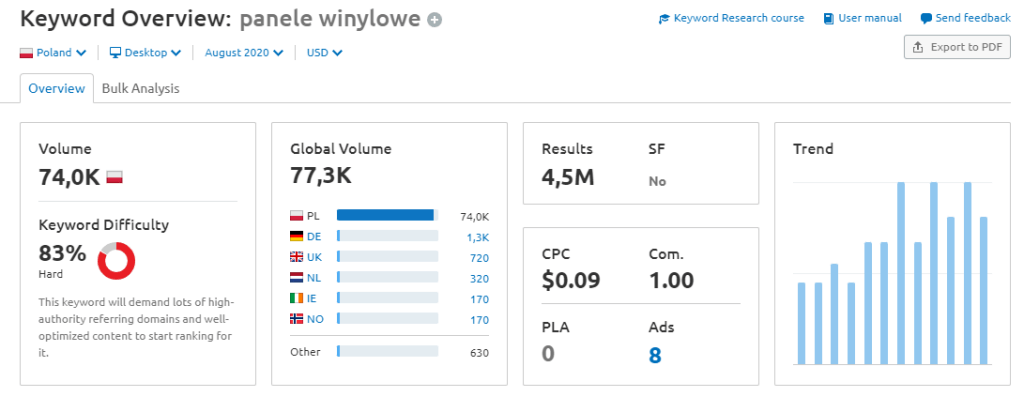pozycjonowanie www case study 009 panele winylowe semrush 2020 08