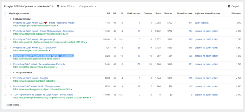 Pozycjonowanie w FMCG w konkretnym czasie na najwyższym poziomie. Zrzut ekranu z narzędzia Ahrefs, przedstawiający zadany URL, na 5 pozycji w bezpłatnych wynikach wyszukiwania Google.