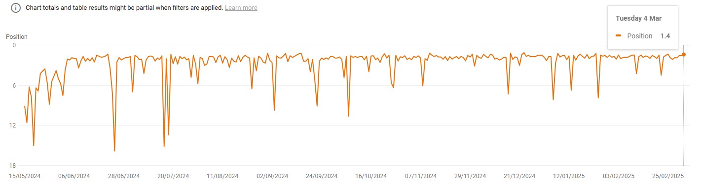 pozycjonowanie www case study 011 adwokat szamotuly gsc adwokat szamotuly wykres pozycji wiele fraz