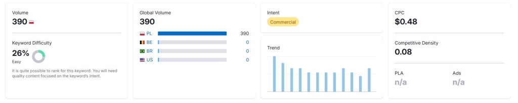 pozycjonowanie www case study 011 adwokat szamotuly semrush